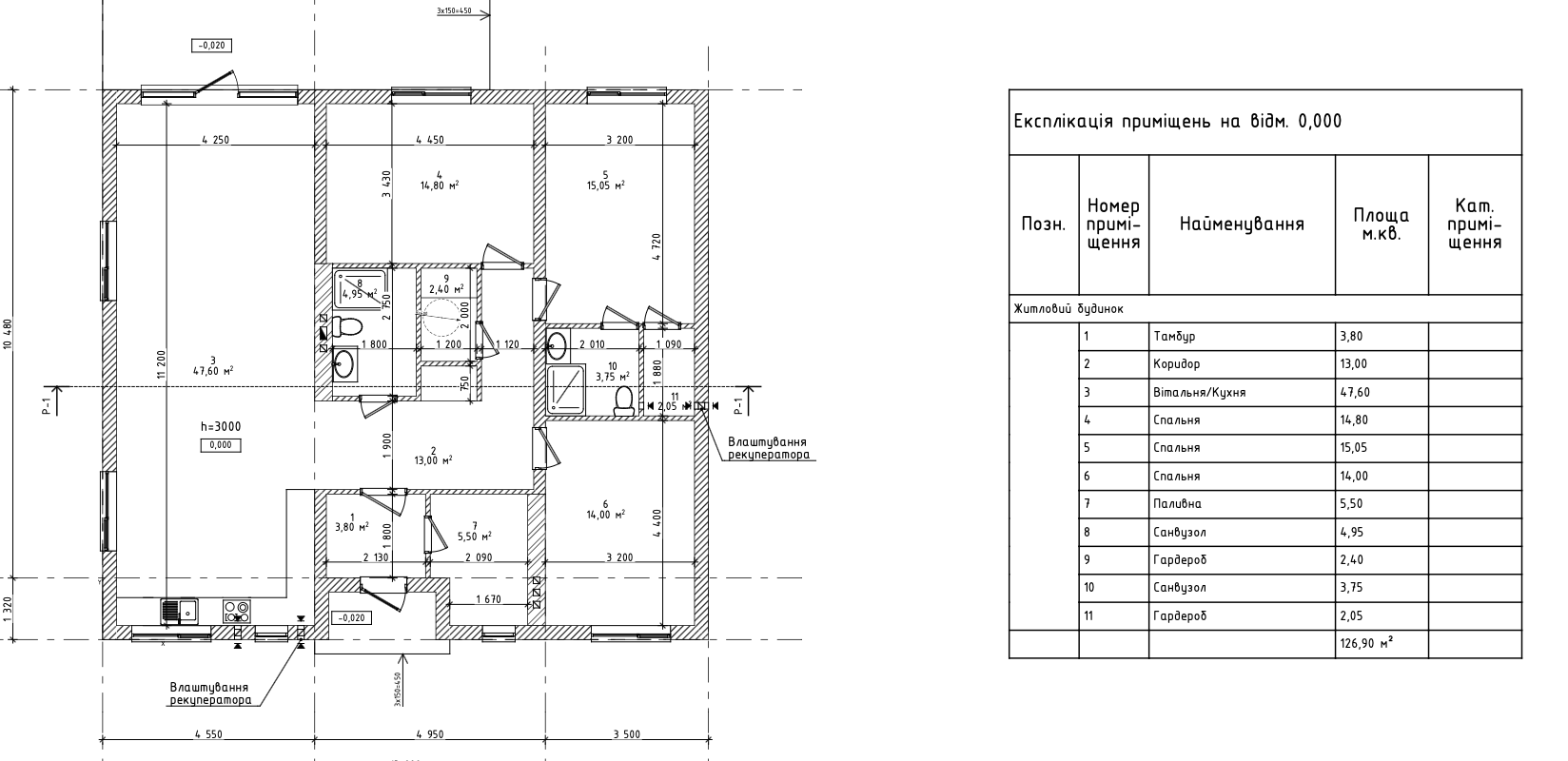 Планування 3