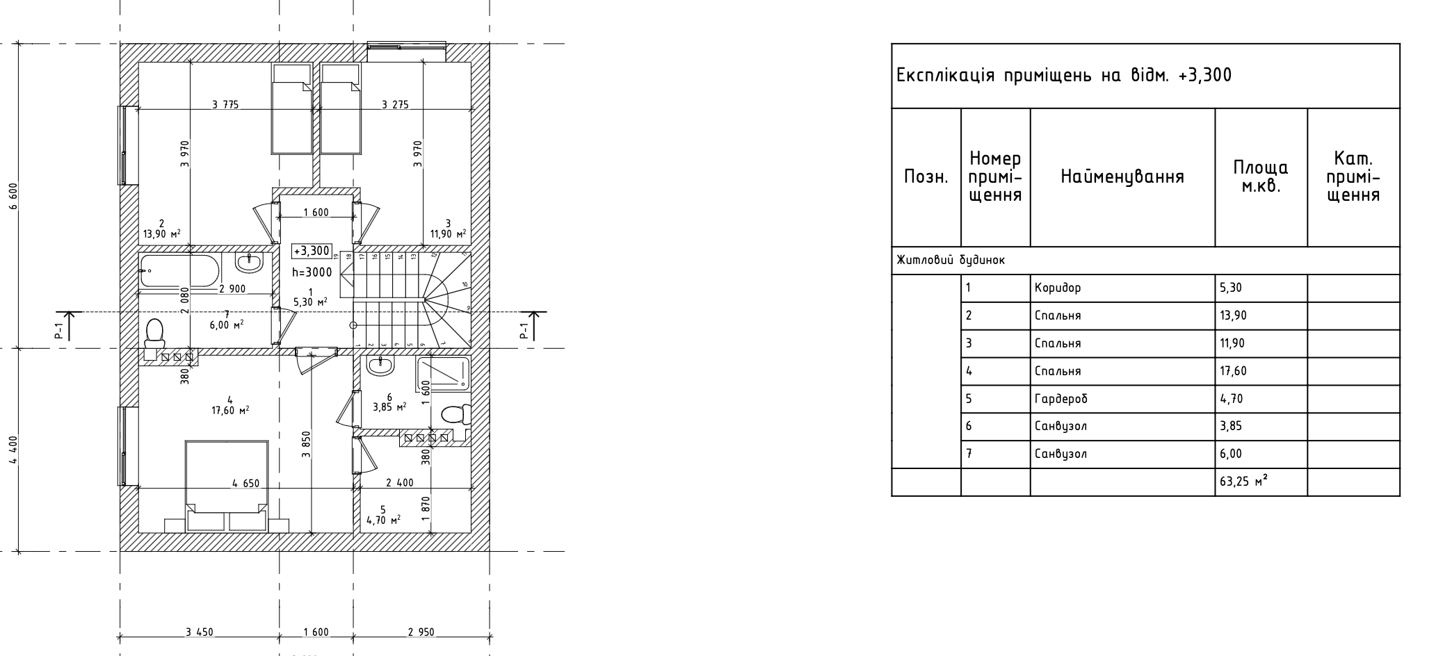 Планування 4