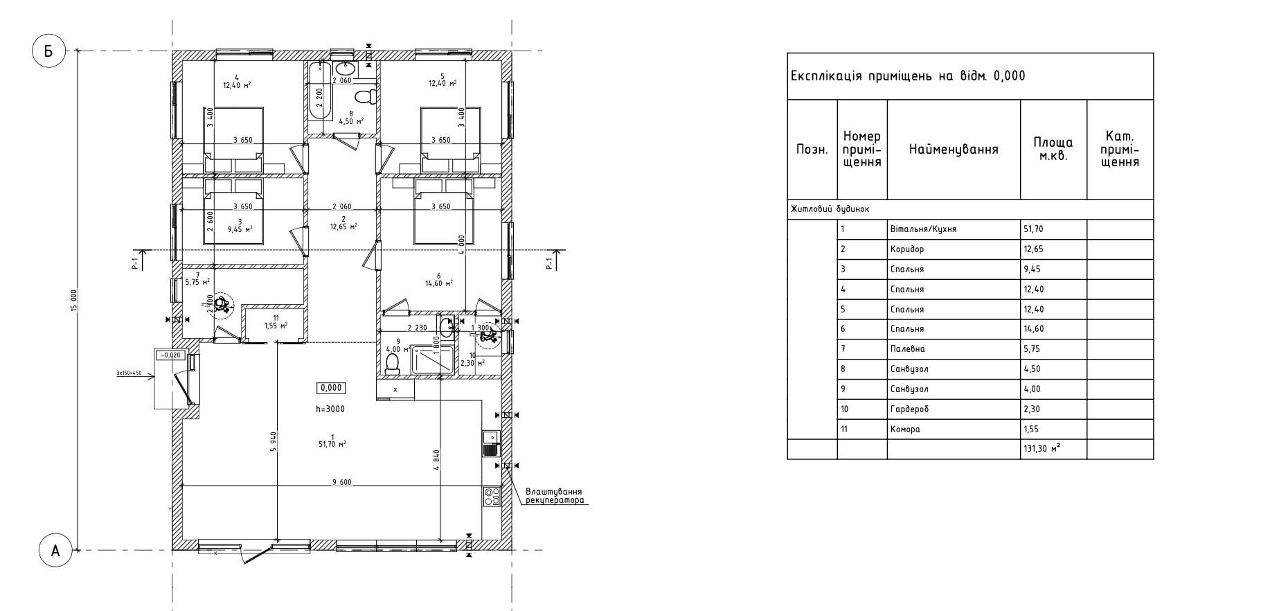 Планування 5